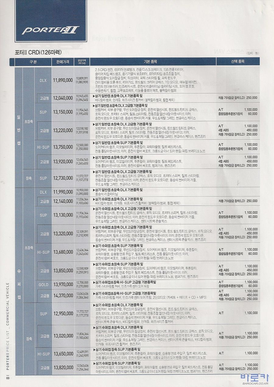 2008 현대 포터2 카탈로그 이미지 - 33439979_sTglynt9_1.jpg
