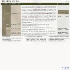 2009 현대 그랜져TG 카탈로그 이미지