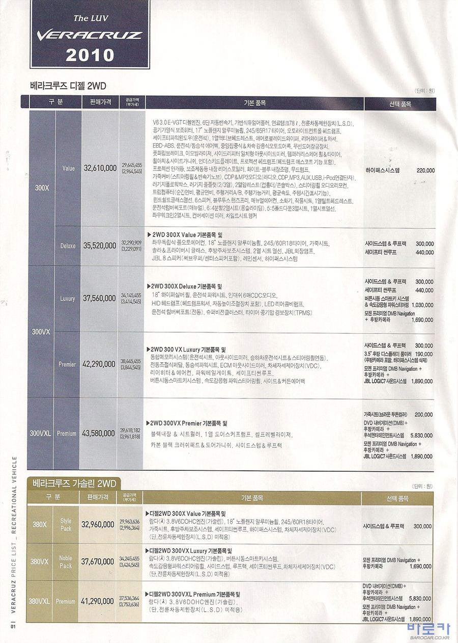 2009 현대 베라크루즈 카탈로그 이미지 - 33439979_yF3eYpjb_1.jpg