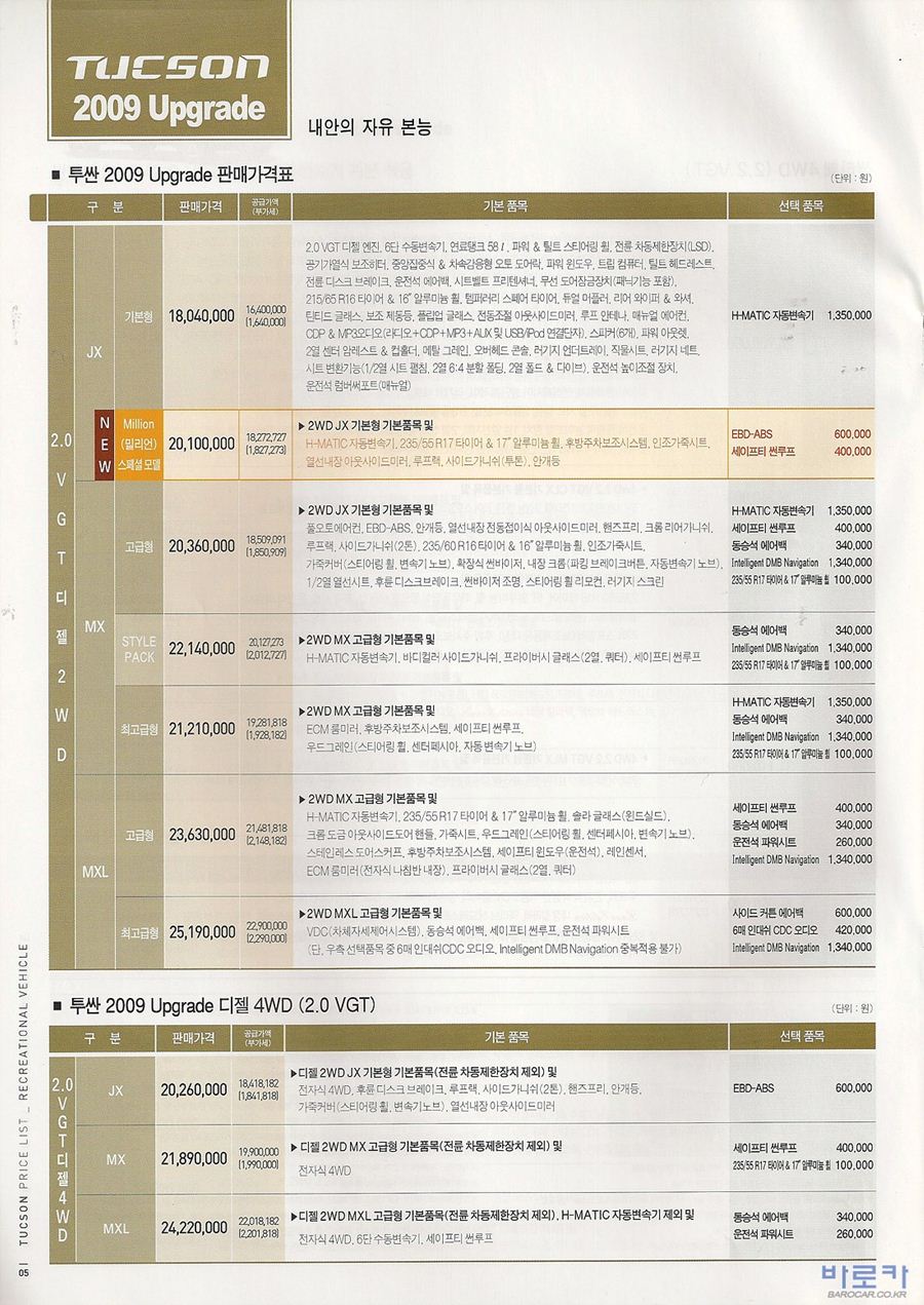 2009 현대 투싼 카탈로그 이미지 - 288_copy_305_33439979_Zck1JoPy_1.jpg