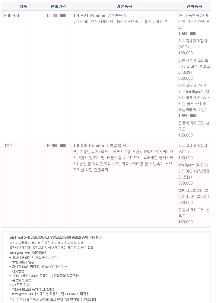 2010 현대 신형엑센트 카탈로그 이미지 - 33439979_nLPCK4FI_2.jpg