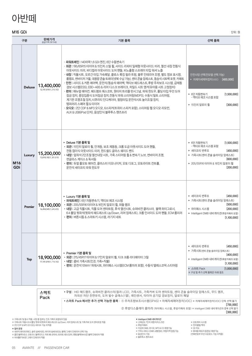 2010 현대 아반떼MD 카탈로그 이미지 - 33439979_9G3N0WBZ_1.jpg