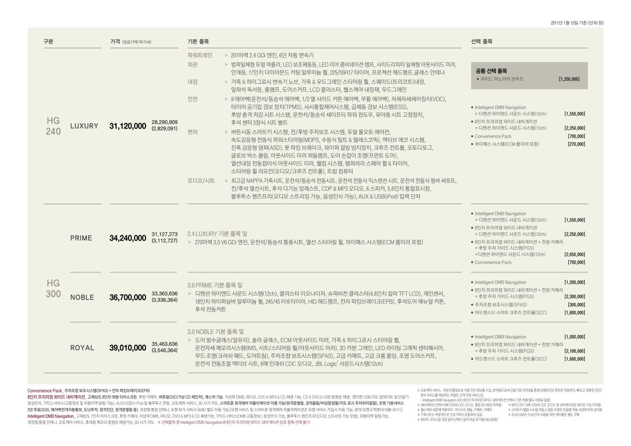 2011 현대 그랜져HG 카탈로그 이미지 - 33439979_rm9w5DAU_1.jpg