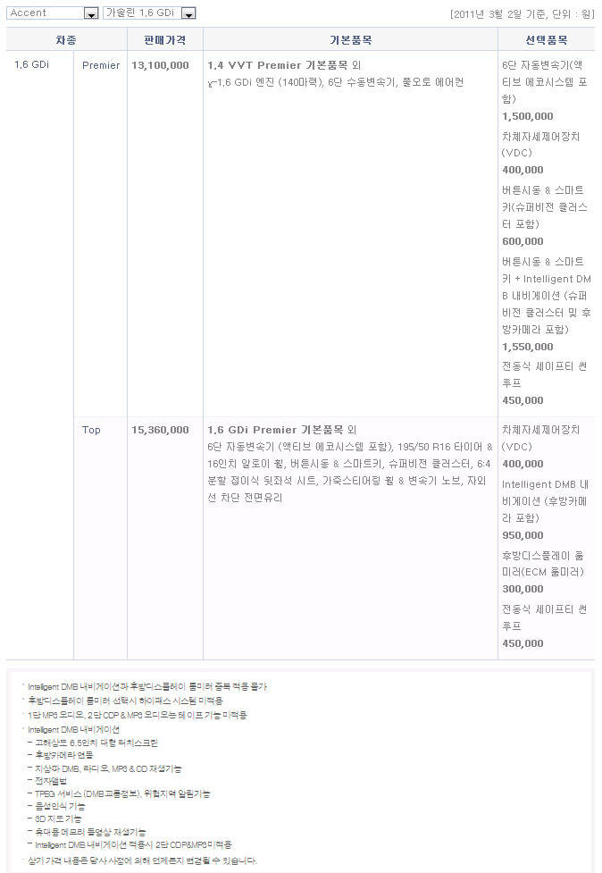 2011 현대 신형엑센트&위트 카탈로그 이미지 - 33439979_IUFhyiOg_2.jpg