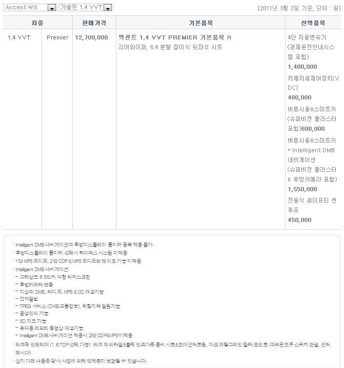 2011 현대 신형엑센트&위트 카탈로그 이미지 - 33439979_TyHvjLGX_13020481557129.jpg