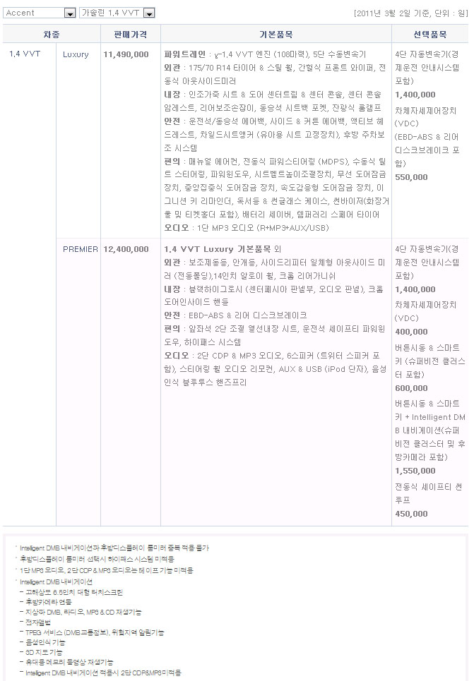 2011 현대 신형엑센트&위트 카탈로그 이미지 - 33439979_biwX7N1K_1.jpg