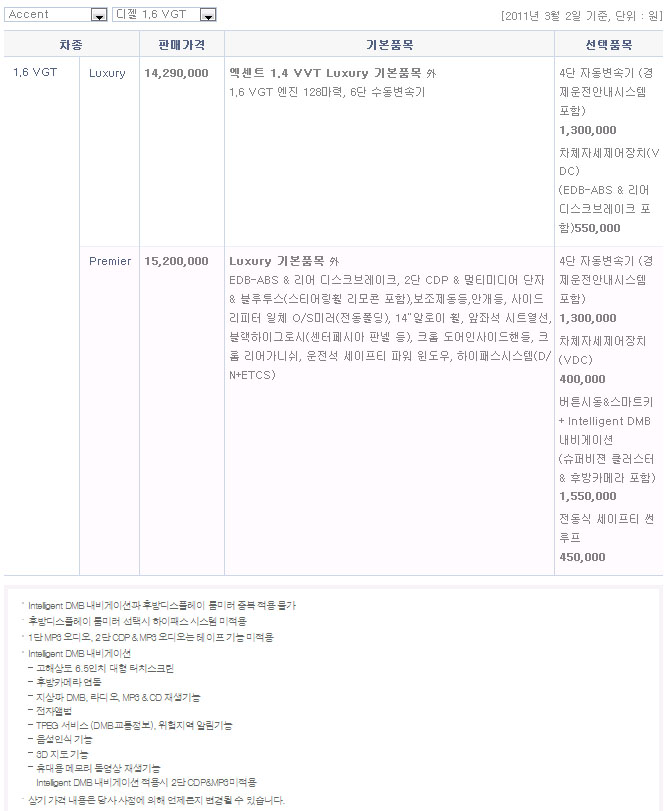 2011 현대 신형엑센트&위트 카탈로그 이미지 - 33439979_oLlepbQ0_3.jpg