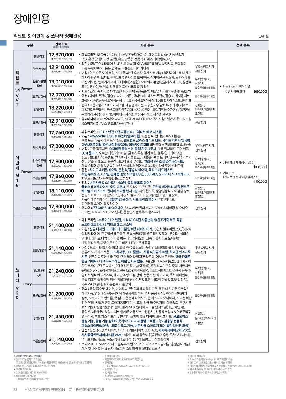 2011 현대 아반떼MD 카탈로그 이미지 - 33439979_1baGt6VU_3.jpg