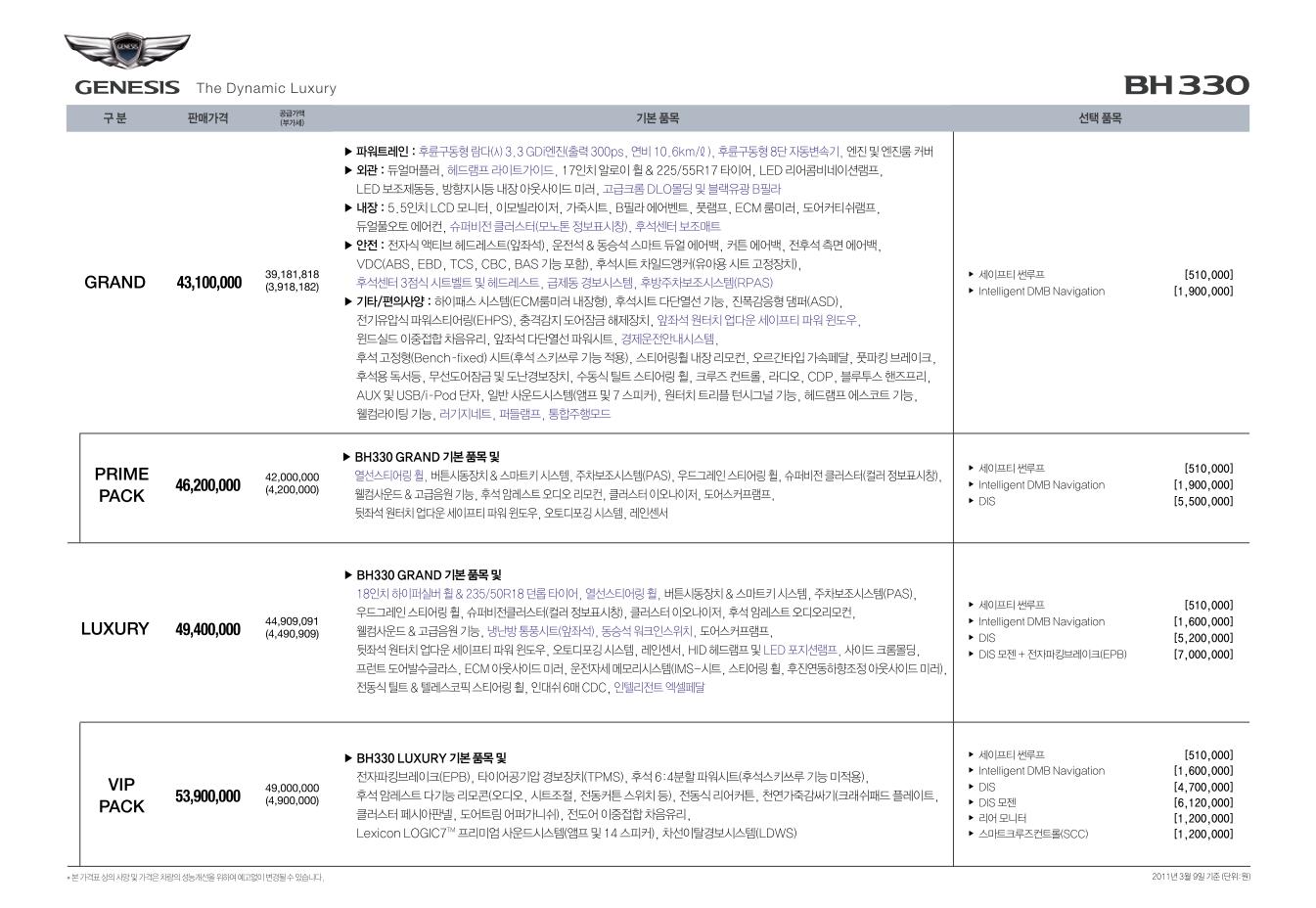2011 현대 제네시스 카탈로그 이미지 - 33439979_7xmCBiot_1.jpg