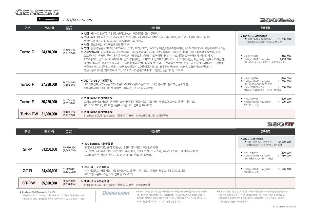 2011 현대 제네시스쿠페 카탈로그 이미지 - 33439979_DlA32hK6_1.jpg