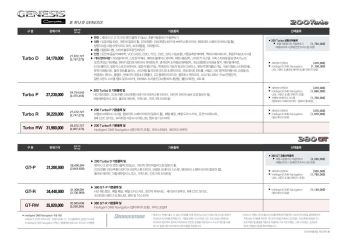 2011 현대 제네시스쿠페 카탈로그 이미지
