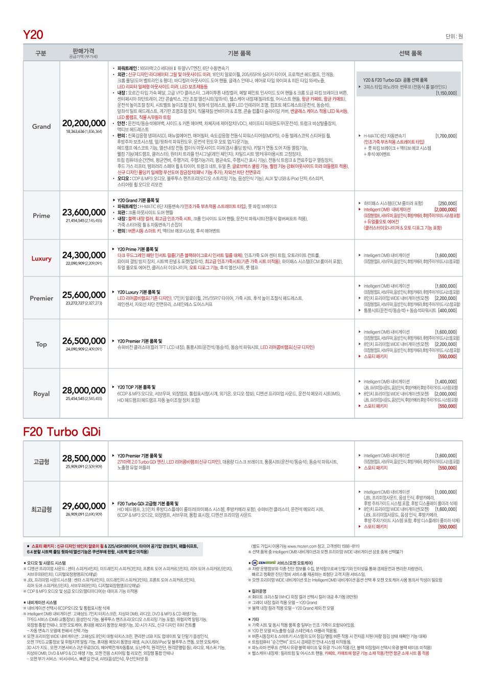 2011 현대 YF쏘나타 카탈로그 이미지 - 143_copy_177_33439979_Zb52m7N0_1.jpg