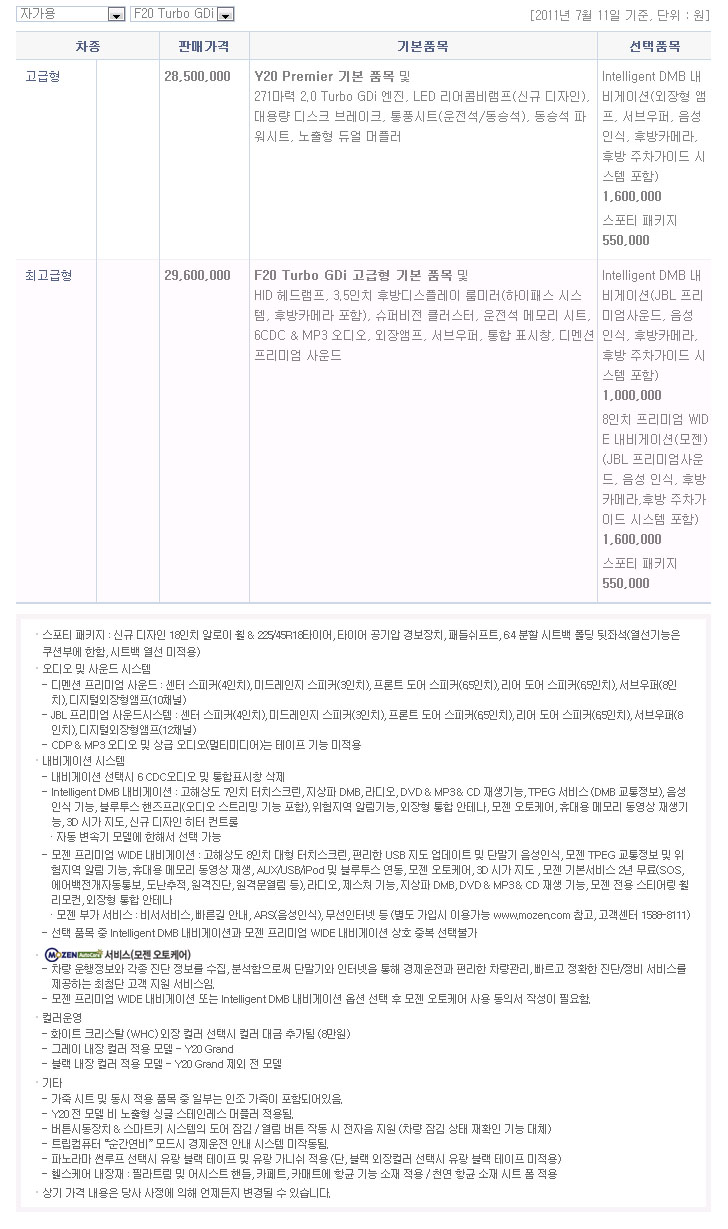 2011 현대 YF쏘나타터보GDi 카탈로그 이미지 - 142_copy_176_33439979_X8tz4Run_1.jpg