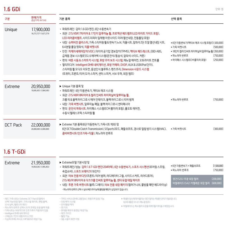 2012 현대 벨로스터 카탈로그 이미지 - 33439979_X2RQIpl5_1.jpg