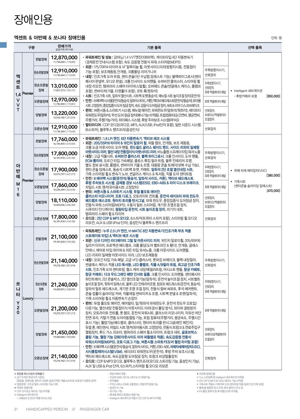 2012 현대 쏘나타 카탈로그 이미지 - 145_copy_179_33439979_fkNcxZLl_3.jpg