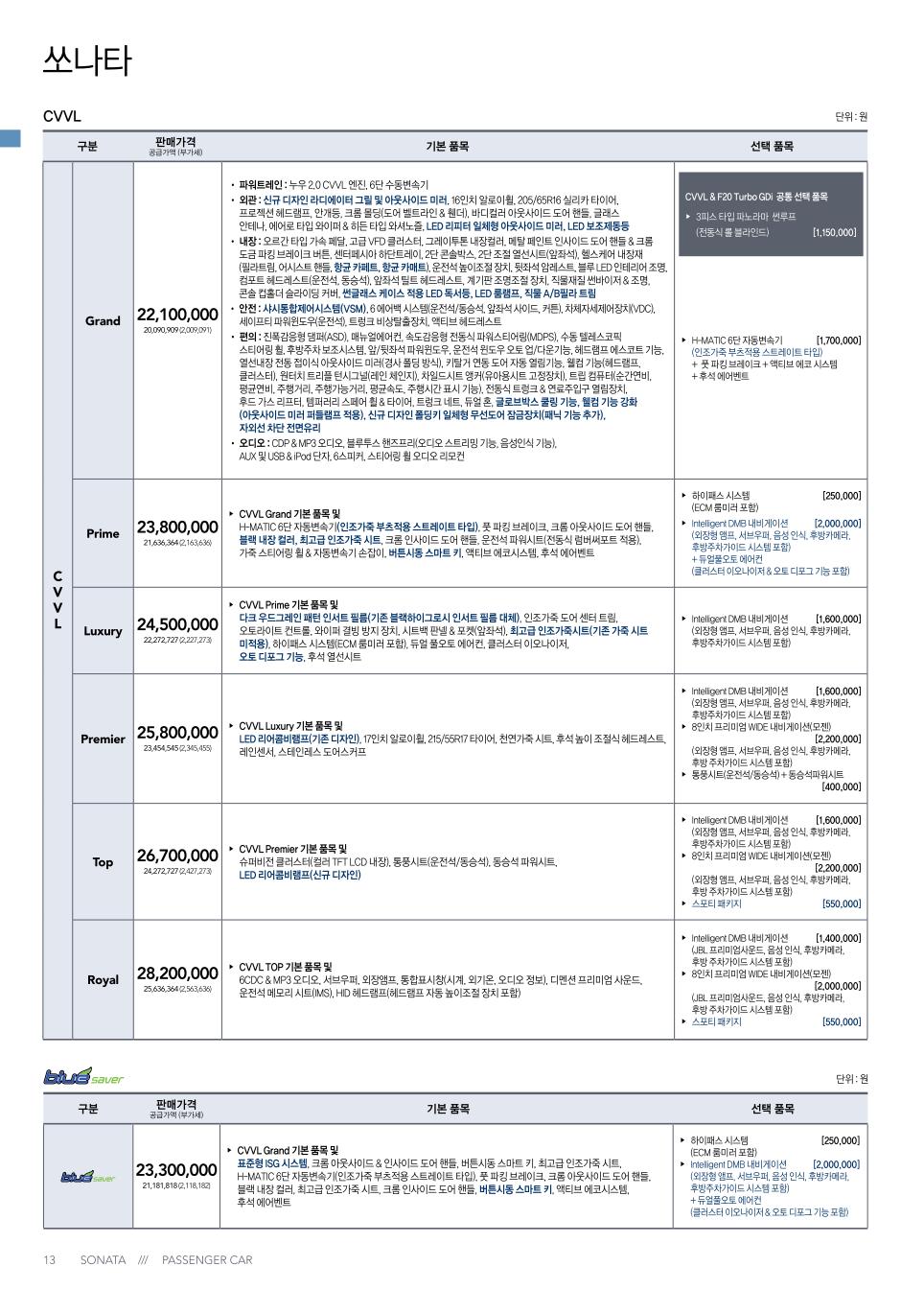 2012 현대 쏘나타 카탈로그 이미지 - 145_copy_179_33439979_lXY39VnL_1.jpg