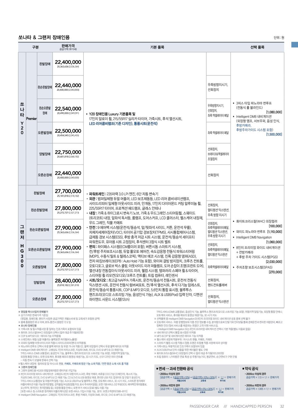 2012 현대 쏘나타 카탈로그 이미지 - 145_copy_179_33439979_u5FflRWP_4.jpg