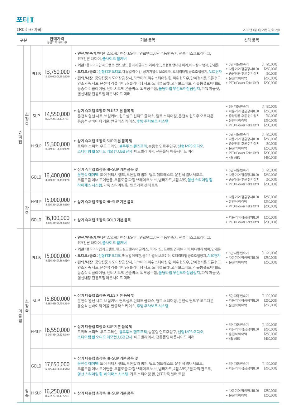2012 현대 포터 카탈로그 이미지 - 33439979_Nt5ahdlU_1.jpg