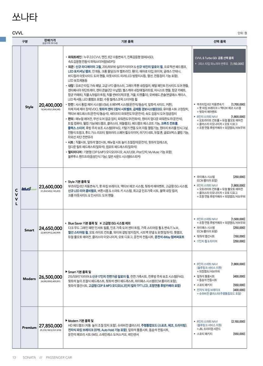 2012 현대 YF쏘나타 카탈로그 이미지 - 146_copy_180_33439979_HRTP2feA_1.jpg