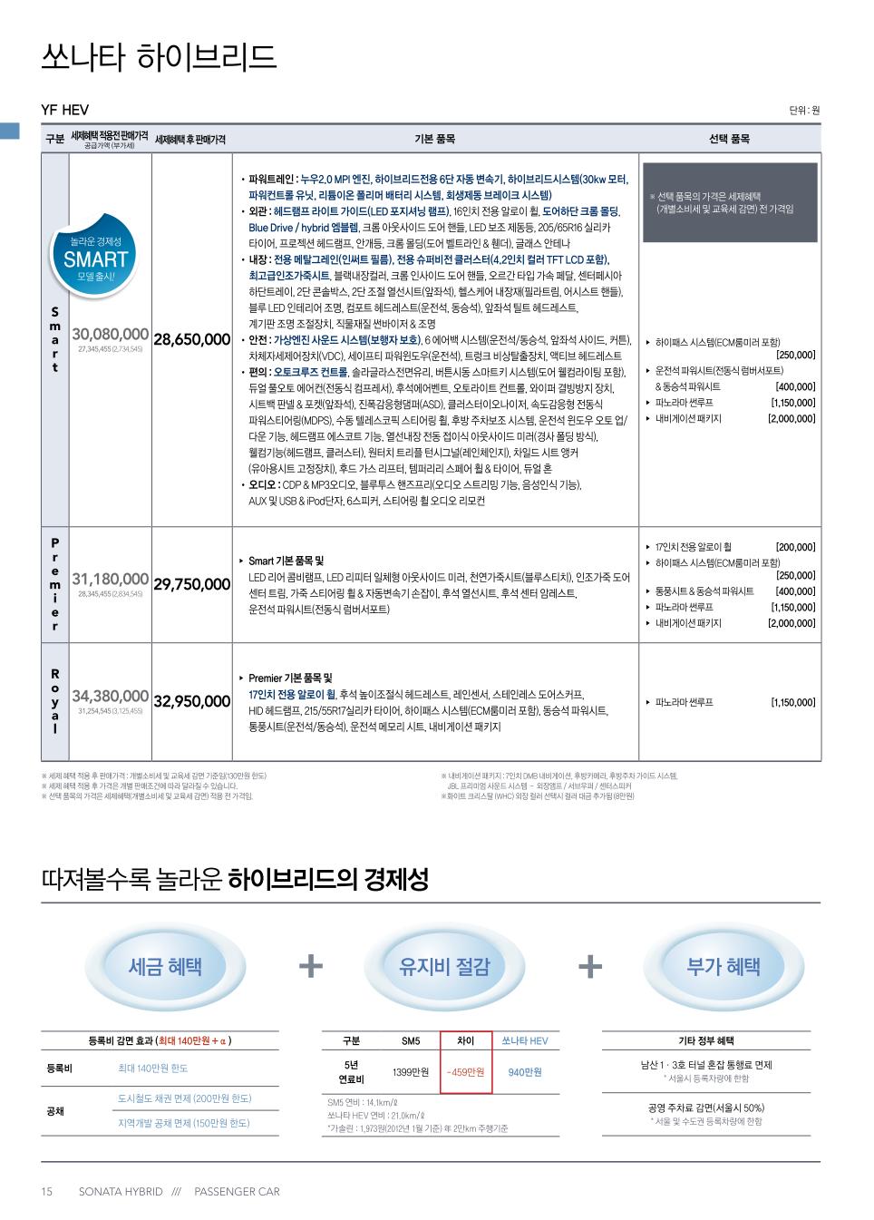 2012 현대 YF쏘나타하이브리드 카탈로그 이미지 - 144_copy_178_33439979_EwNjMrva_1.jpg