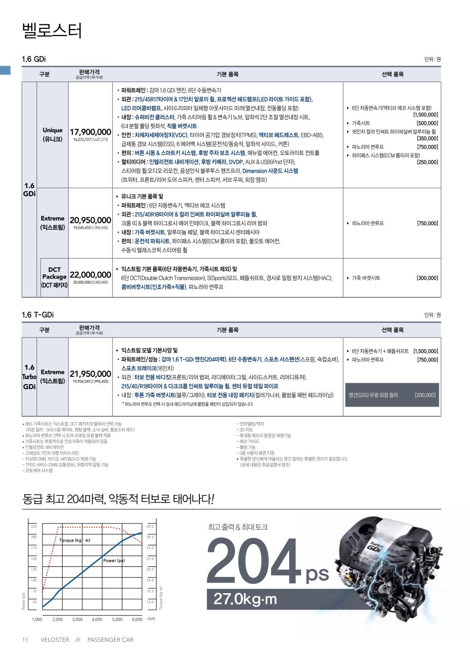2013 현대 벨로스터 카탈로그 이미지 - 33439979_OCxEzPmA_1.jpg