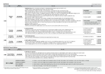 2013 현대 신형제네시스 대표 이미지
