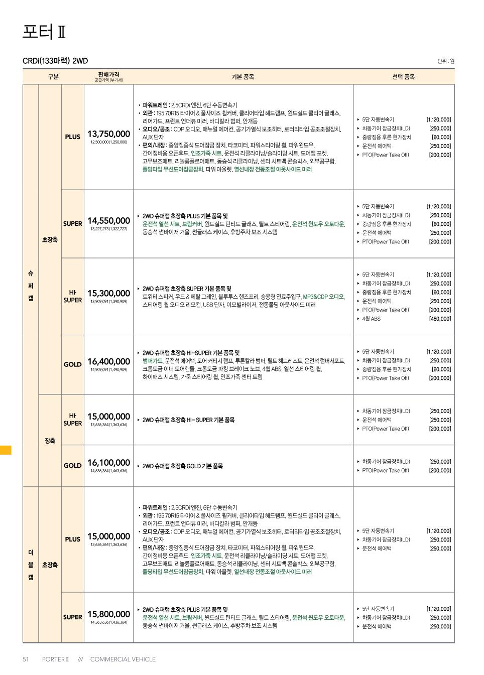 2013 현대 포터2 카탈로그 이미지 - 33439979_ArXo3dbt_1.jpg