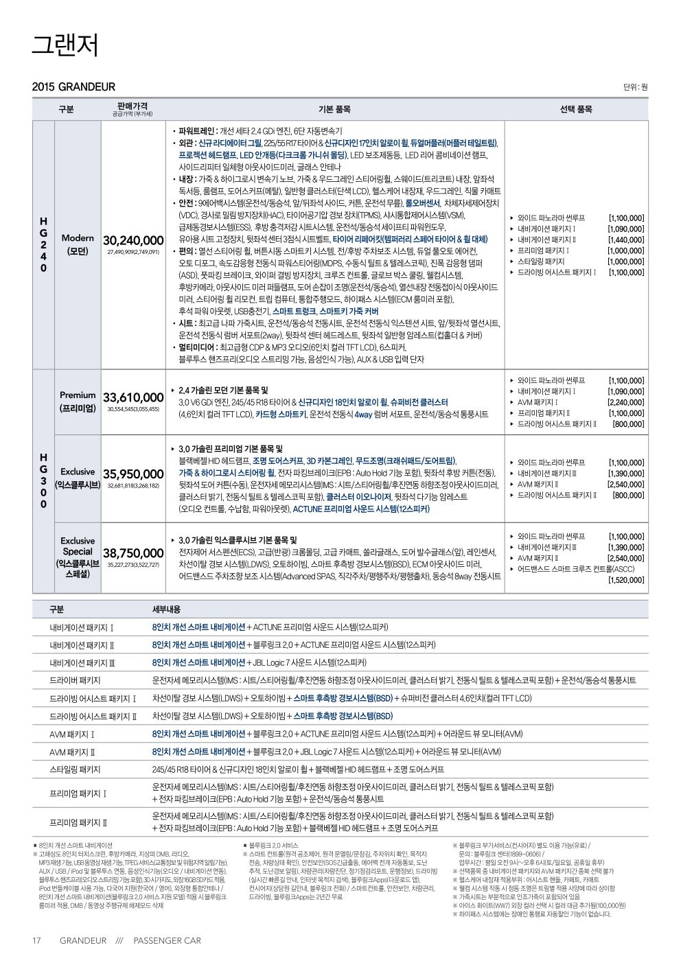 2014 현대 그랜저HG 카탈로그 이미지 - 33439979_BdX25fn6_1.jpg