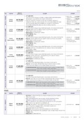 2015 현대 그랜드스타렉스특장차 카탈로그 이미지