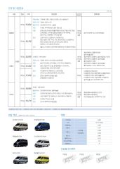 2015 현대 쏠라티 카탈로그 이미지