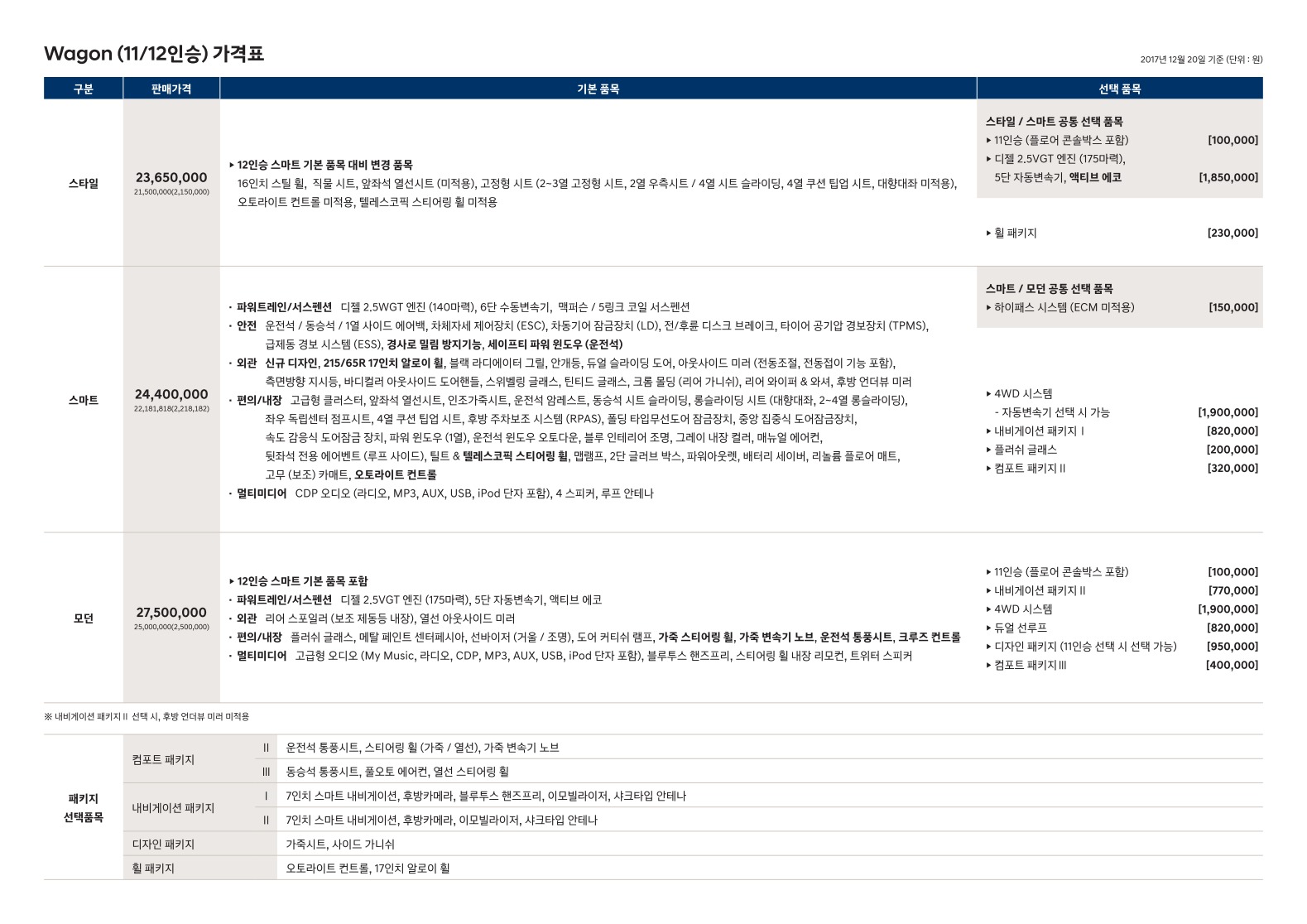 2017 현대 더뉴그랜드스타렉스 카탈로그 이미지 - 33439979_OgyQBjHS_201712_GrandStarex_03.jpg