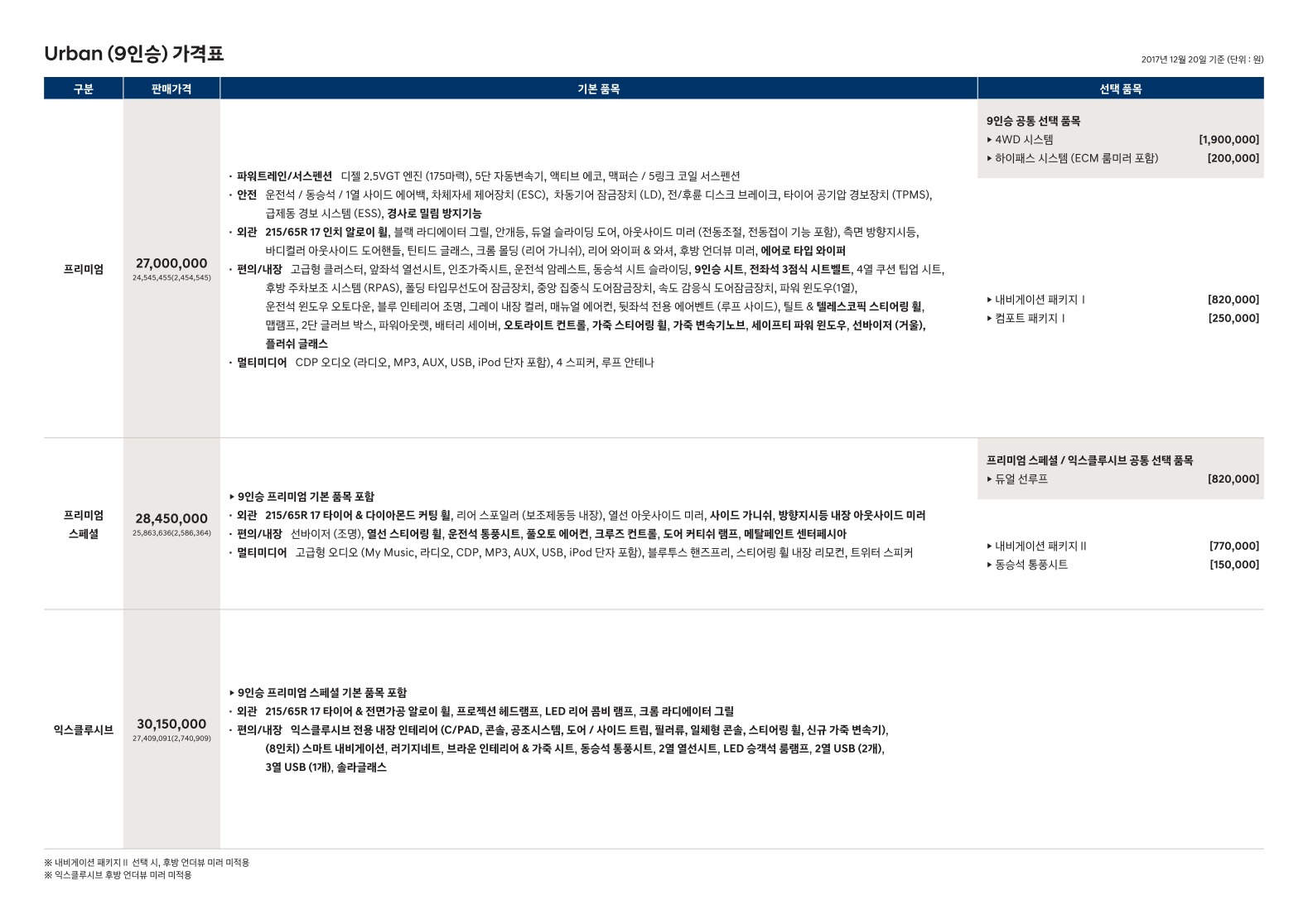 2017 현대 더뉴그랜드스타렉스 카탈로그 이미지 - 33439979_qdZVwjNh_201712_GrandStarex_01.jpg