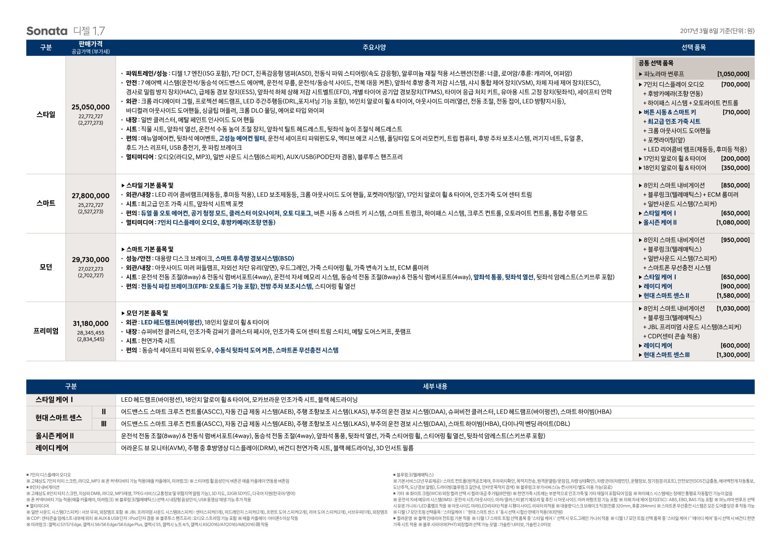 2017 현대 쏘나타뉴라이즈 카탈로그 이미지 - 156_copy_190_33439979_blZ7dk6D_4.jpg