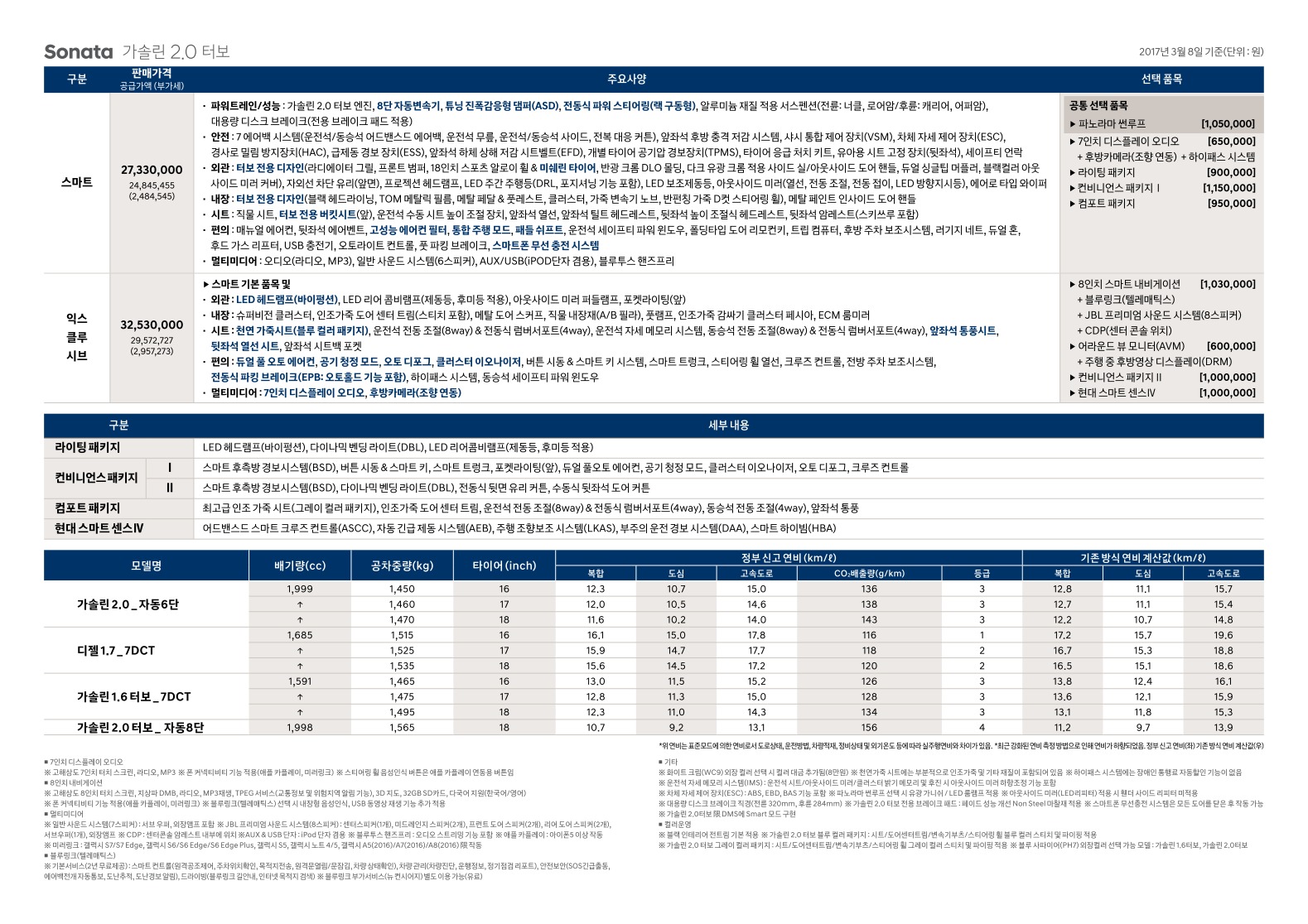2017 현대 쏘나타뉴라이즈 카탈로그 이미지 - 156_copy_190_33439979_eWn7ofmt_5.jpg