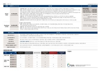 2017 현대 i30 카탈로그 이미지
