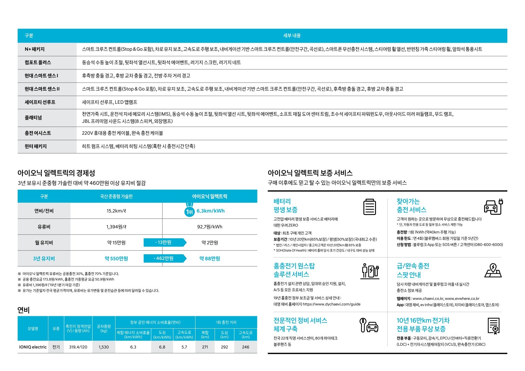 2019 현대 아이오닉일렉트릭 카탈로그 이미지 - 33434414_gXbOc82L_ioniq-electric-price_03.jpg
