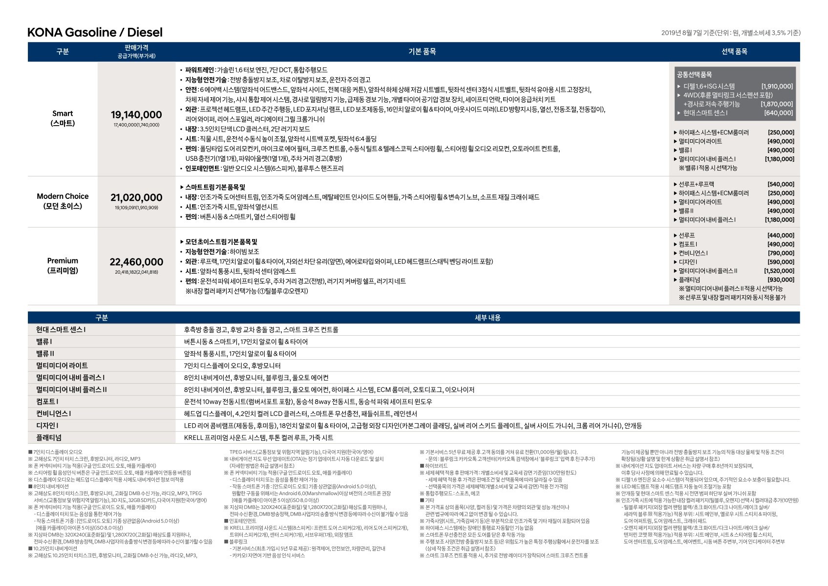 2019 현대 코나/코나하이브리드 카탈로그 이미지 - 2943368459_85hOUDqH_kona-price_02.jpg