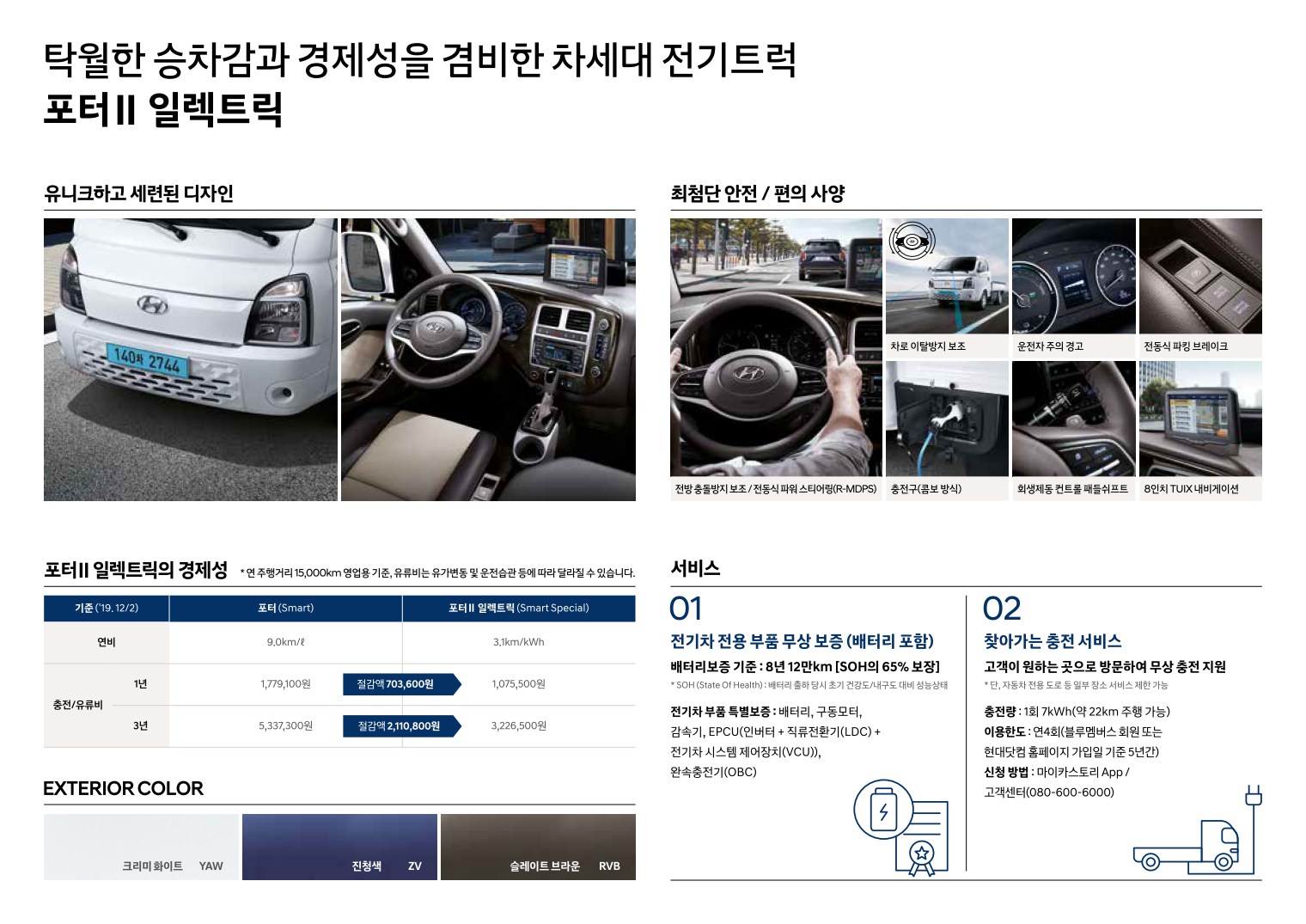 2019 현대 포터전기차 카탈로그 이미지 - 2943368459_kHSBCPvL_porter2-electric-price_03.jpg