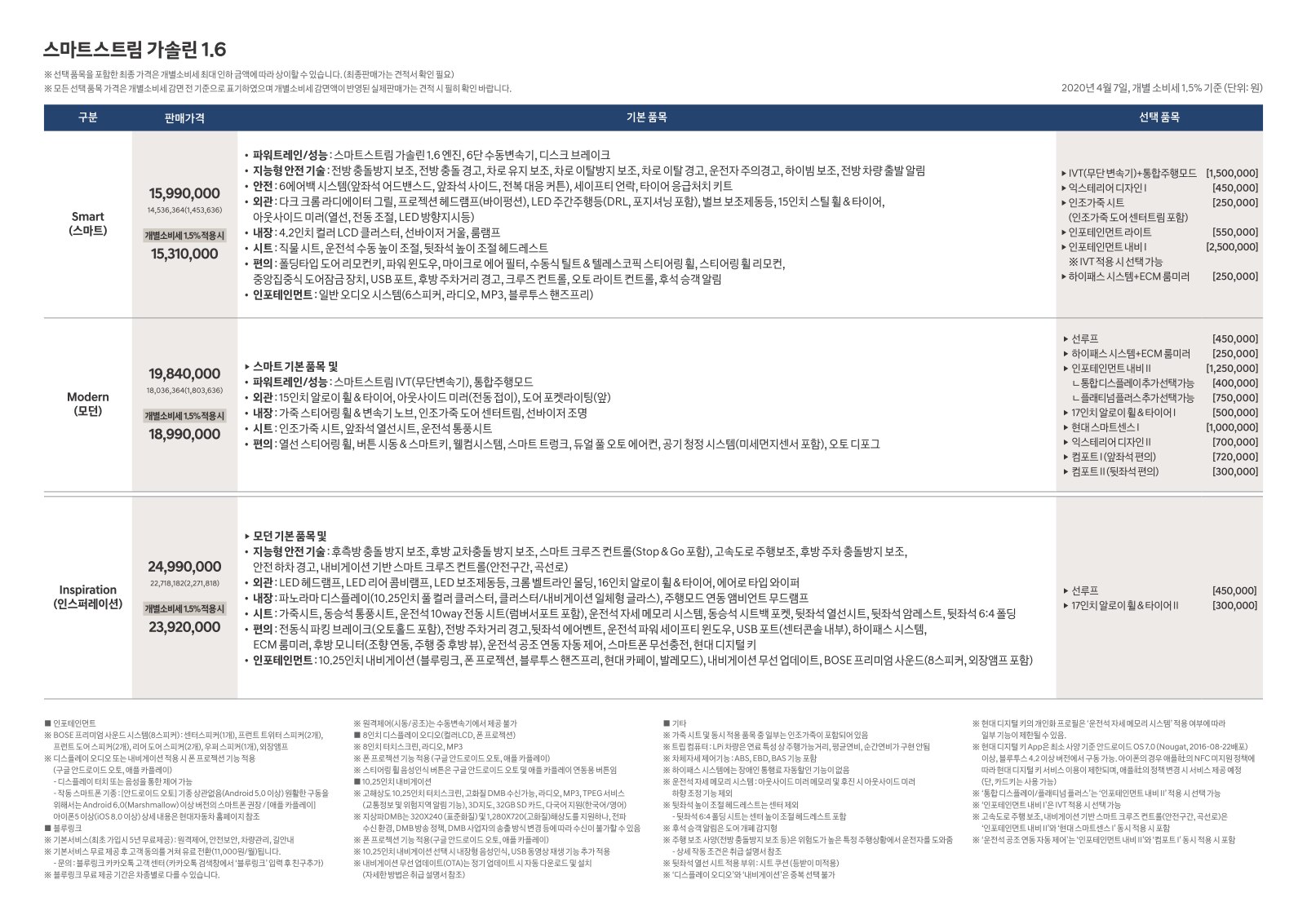 2020 현대 아반떼 카탈로그 이미지 - 2943368459_DSudaAMV__contents_repn-car_catalog_avante-price_02.jpg