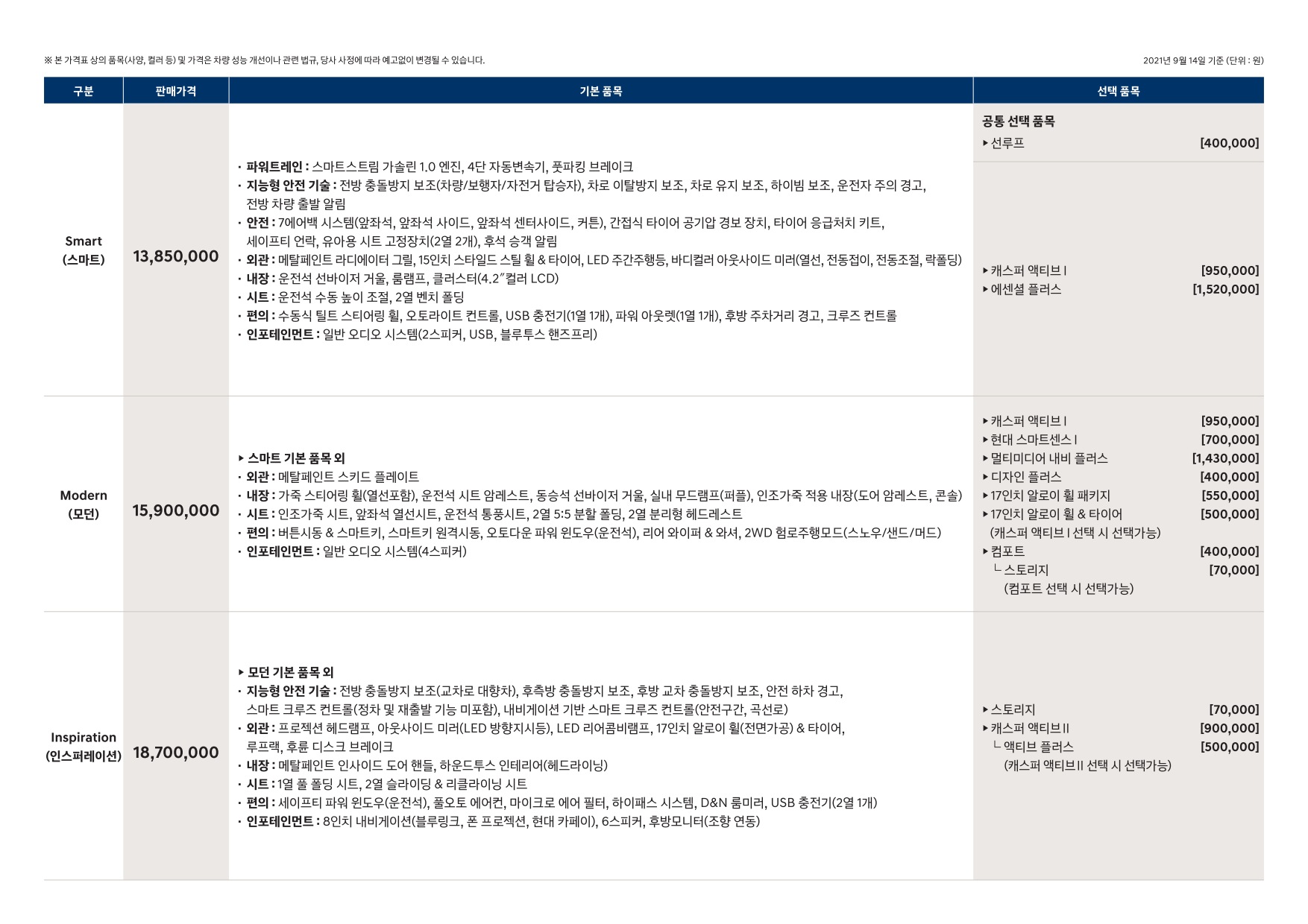 2021 현대 캐스퍼 카탈로그 이미지 - 661738013_p0SMnwid_AX_CASPER_price_02.jpg