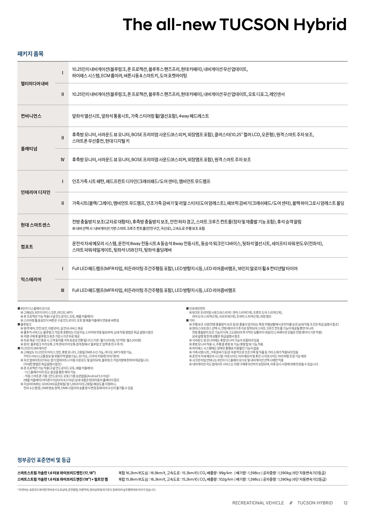 2021 현대 투싼/투싼하이브리드/투싼N라인 카탈로그 이미지 - 661738013_6A3NxuqM_tucson-hybrid-price_02.jpg
