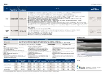 2022 현대 아이오닉5 카탈로그 이미지