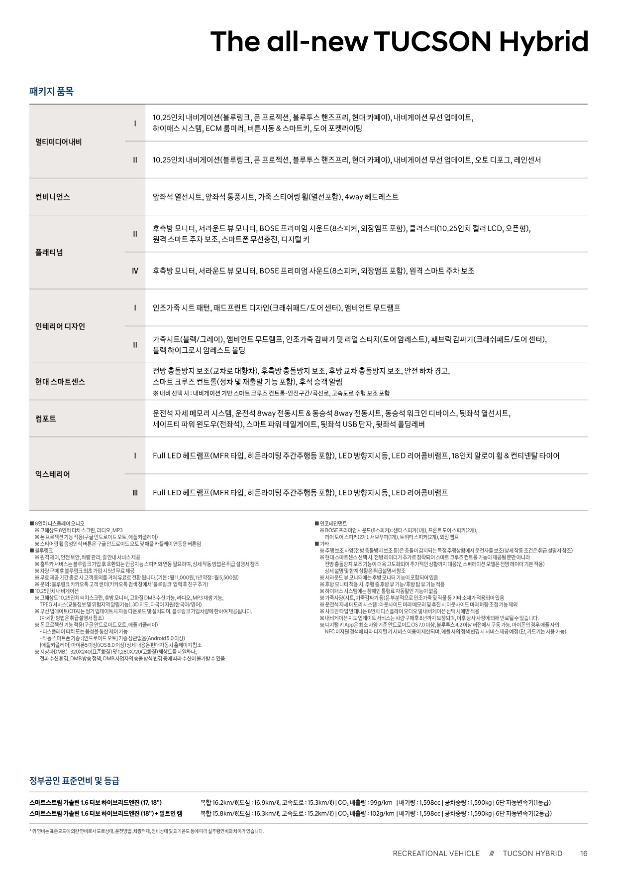 2022 현대 투싼 카탈로그 이미지 - 661738185_AhyzDamd_tucson-hybrid-price_02.jpg