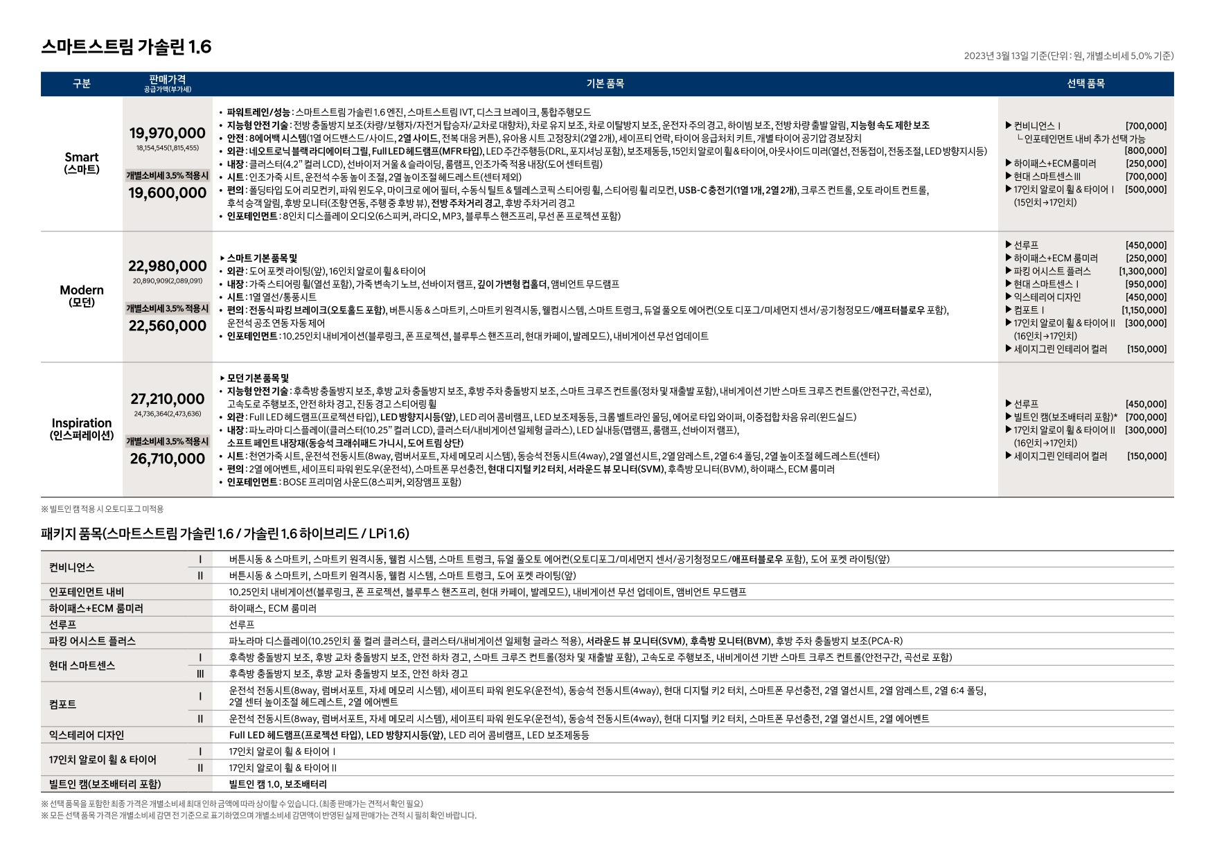 2023 현대 더뉴아반떼/더뉴아반떼하이브리드 카탈로그 이미지 - 661738185_f6CSjepo_the-new-avante-price_02.jpg