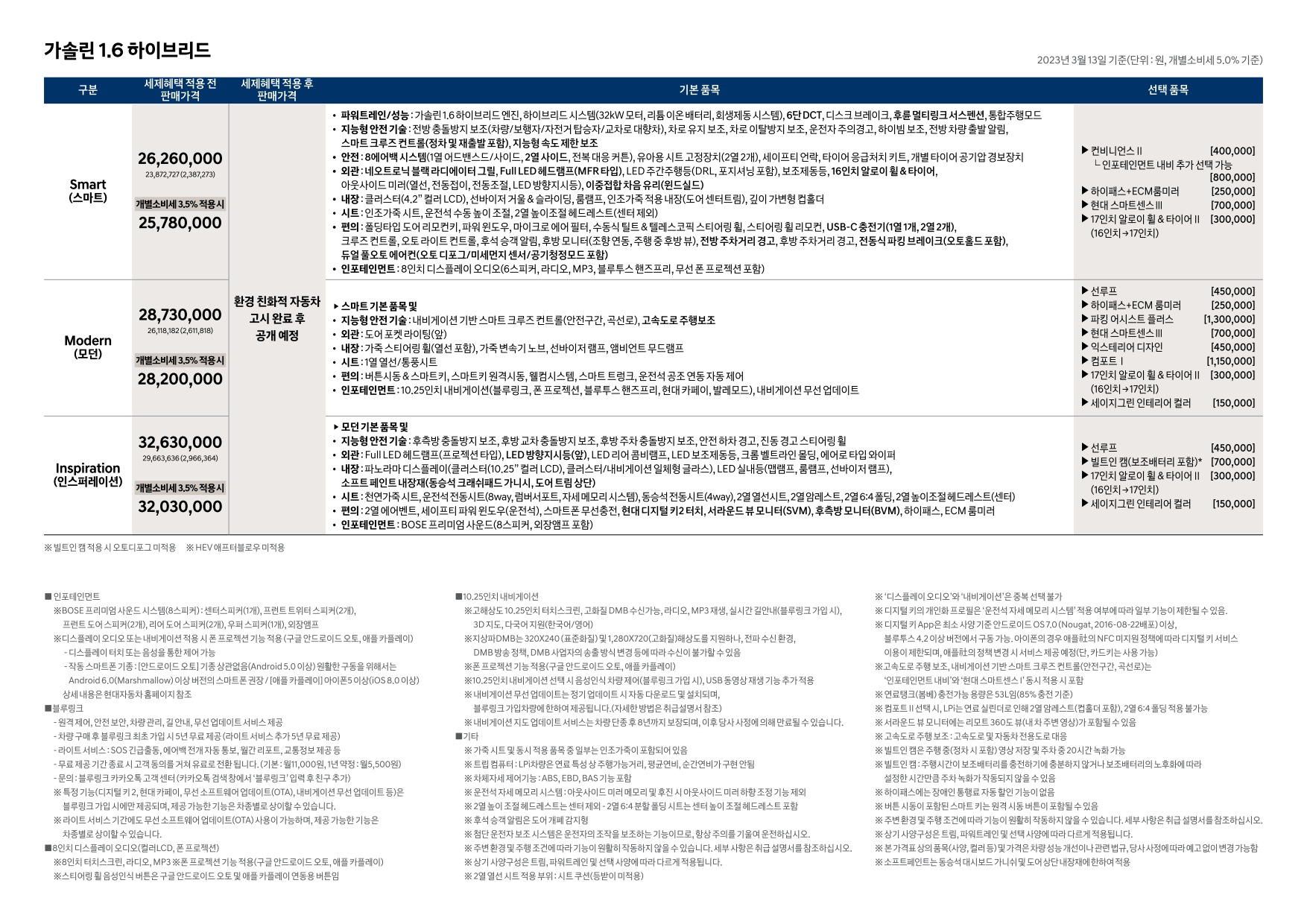 2023 현대 더뉴아반떼/더뉴아반떼하이브리드 카탈로그 이미지 - 661738185_pLD4EJw1_the-new-avante-price_03.jpg