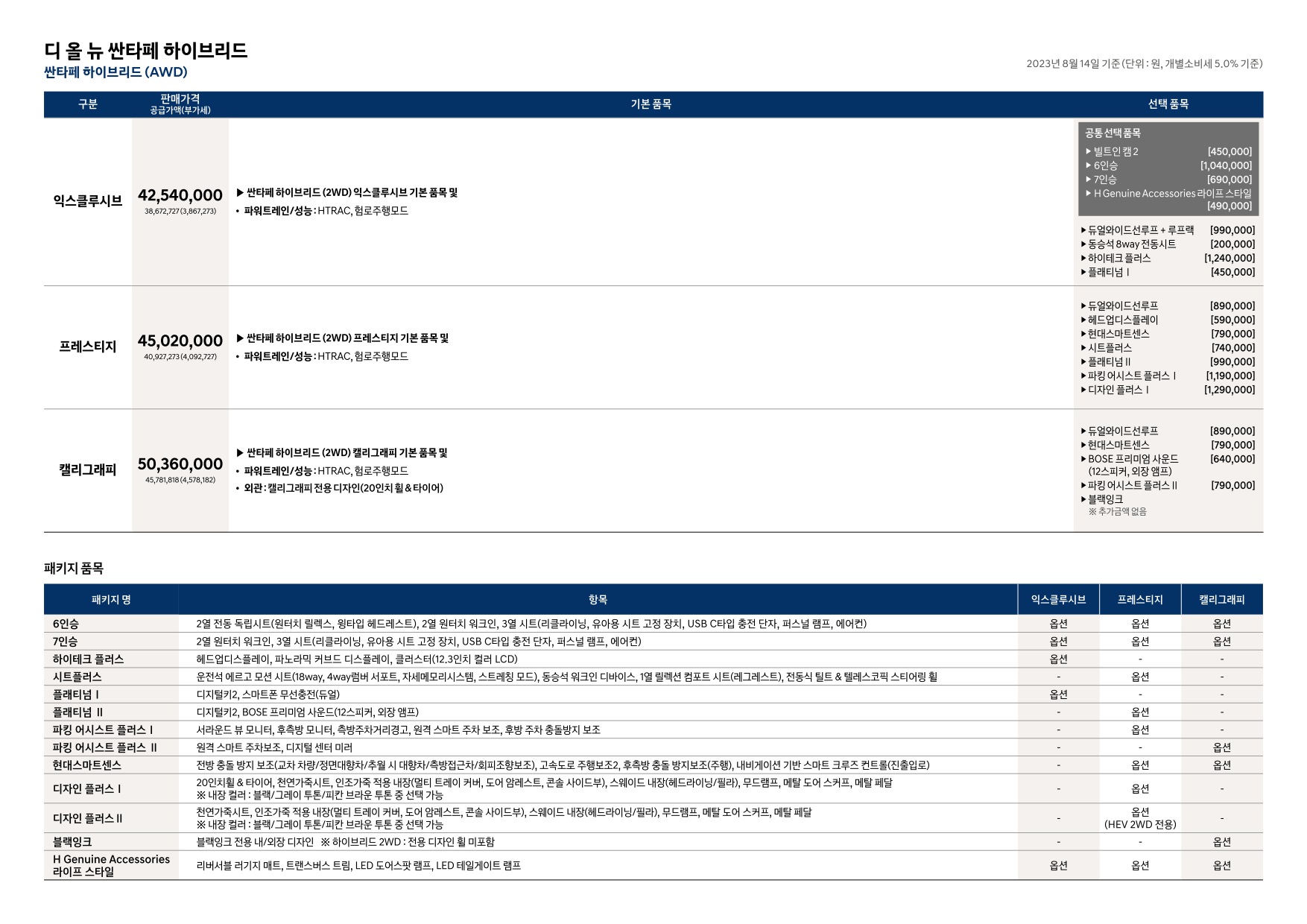 2023 현대 싼타페&싼타페하이브리드 카탈로그 이미지 - 661738185_9L2GJS3d_the-all-new-santafe-price_04.jpg