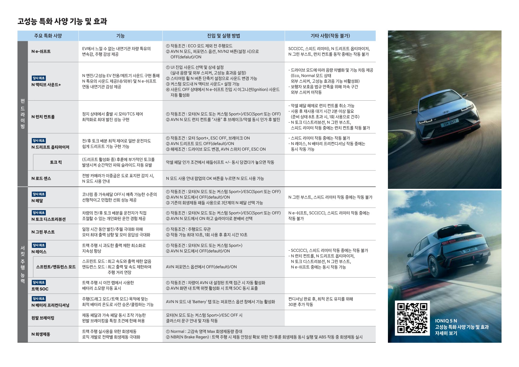 2023 현대 아이오닉5N 카탈로그 이미지 - 661738185_dg7y9SCE_ioniq5-n-price_03.jpg