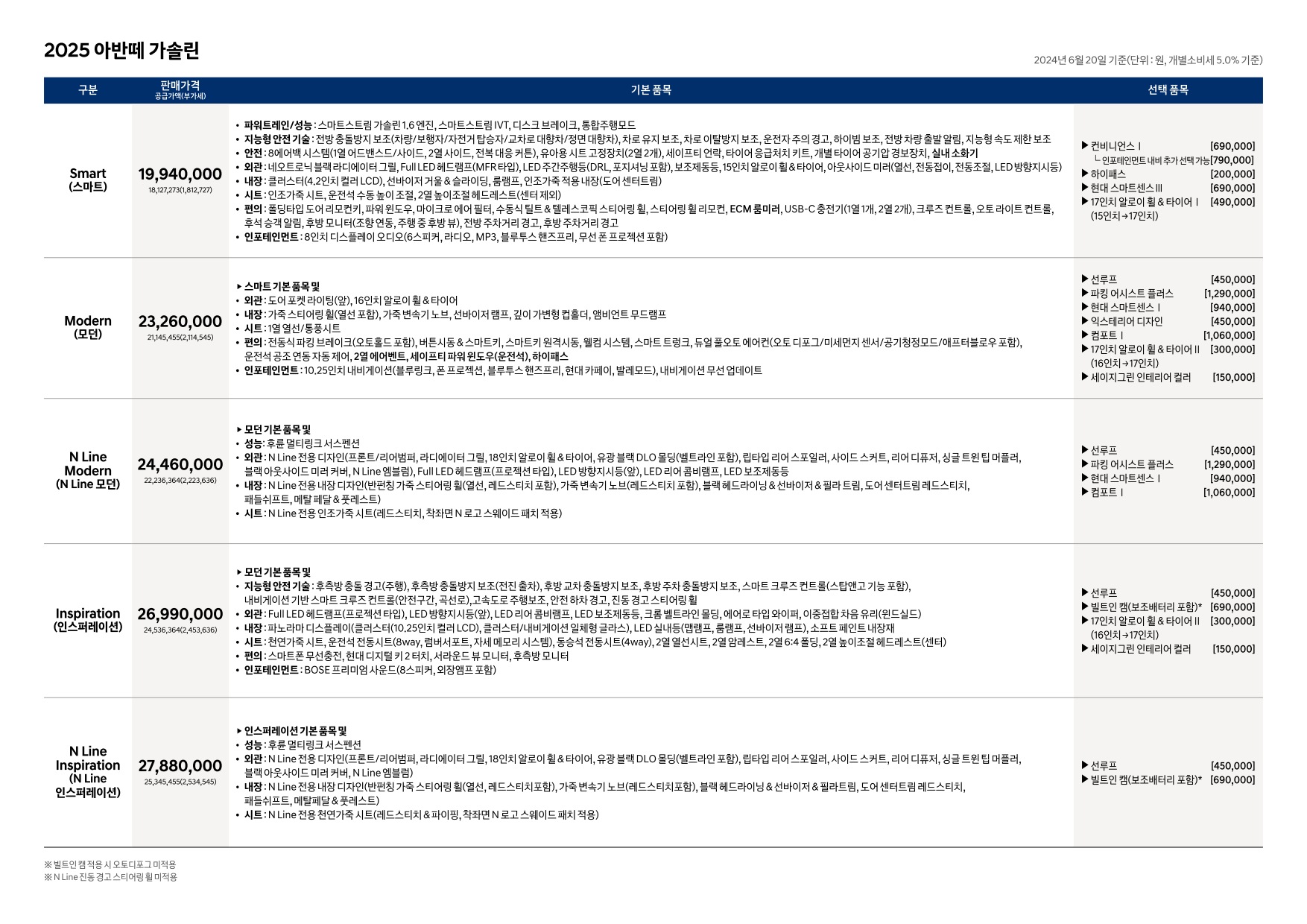 2024 현대 아반떼&아반떼하이브리드 카탈로그 이미지 - 661738185_GmnDTrgs_avante-2025-price_02.jpg