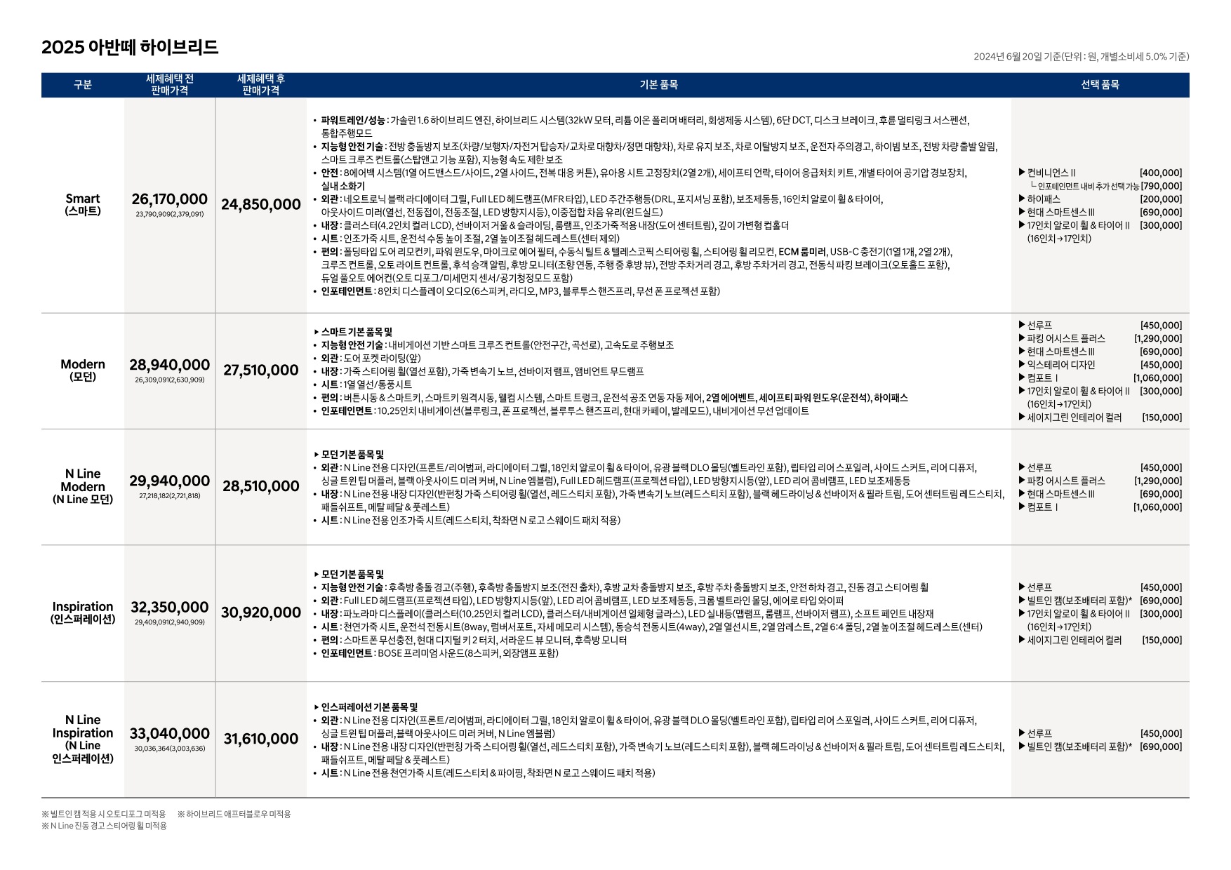 2024 현대 아반떼&아반떼하이브리드 카탈로그 이미지 - 661738185_LrkyZ5O4_avante-hybrid-2025-price_02.jpg