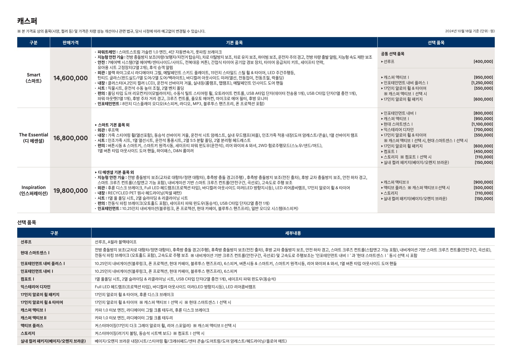 2024 현대 캐스퍼 카탈로그 이미지 - 661738185_UquLIyhR_AX_The_new_CASPER_price_02.jpg